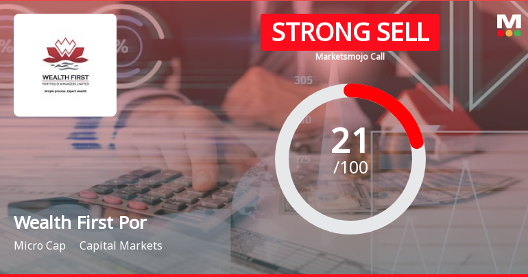 Wealth First Portfolio Managers Ltd is Rated Strong Sell
