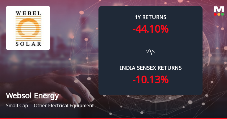 Websol Energy System Ltd Forms Death Cross, Signalling Bearish Trend Ahead