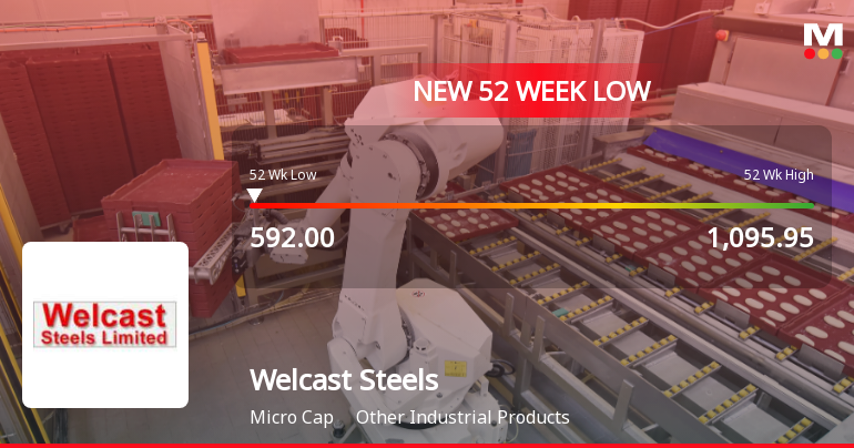 Welcast Steels Ltd Falls to 52-Week Low of Rs 592 as Sell-Off Deepens