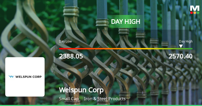 Welspun Corp Ltd. Surges 7.08% to Day's High of Rs 2549.9 — Outperforms Sector by 6.54 Percentage Points