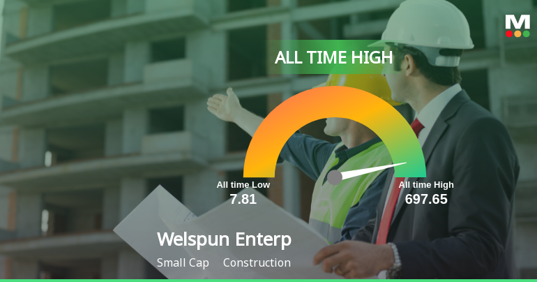 Welspun Enterprises Ltd Hits All-Time High of Rs 706 as Momentum Builds Across Timeframes