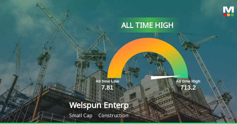 Welspun Enterprises Ltd Hits All-Time High of Rs 713.20 as Momentum Builds Across Timeframes