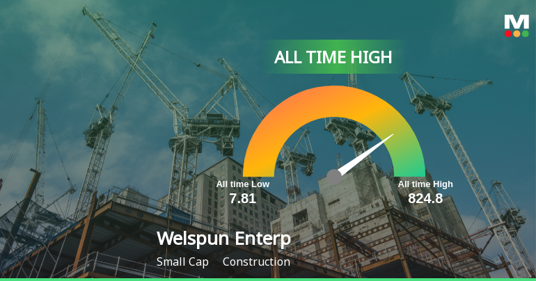 Welspun Enterprises Ltd Hits All-Time High of Rs 829.70 as Momentum Builds Across Timeframes