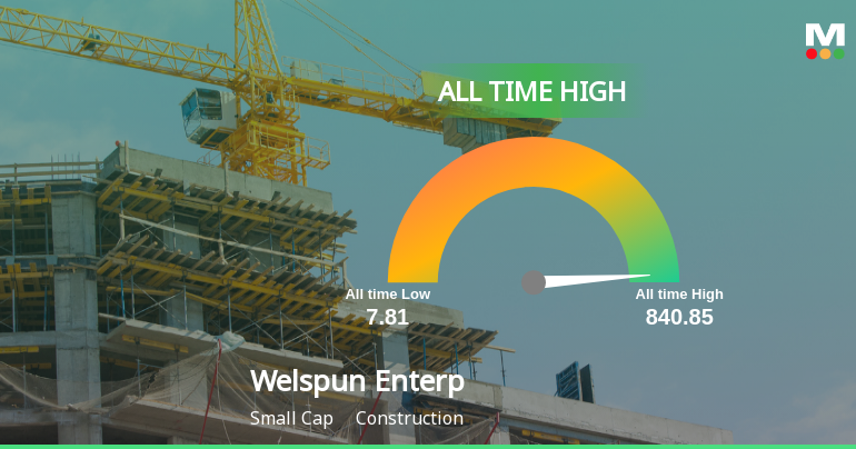 Welspun Enterprises Ltd Hits All-Time High of Rs 840.85 as Momentum Builds Across Timeframes