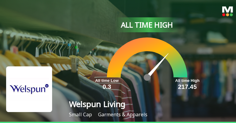 Welspun Living Ltd Hits All-Time High of Rs 217.45 as Momentum Builds Across Timeframes