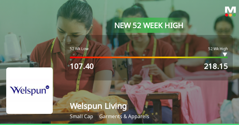 Broad-Based Technical Strength Lifts Welspun Living Ltd to 52-Week High of Rs 218.15