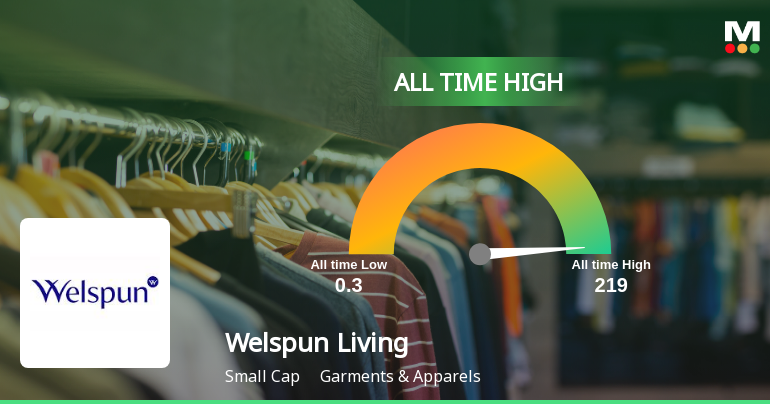 Welspun Living Ltd Hits All-Time High of Rs 219 as Momentum Builds Across Timeframes