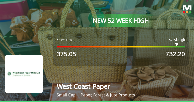 Broad-Based Technical Strength Lifts West Coast Paper Mills Ltd to 52-Week High of Rs 732.2
