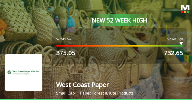 Broad-Based Technical Strength Lifts West Coast Paper Mills Ltd to 52-Week High of Rs 732.65