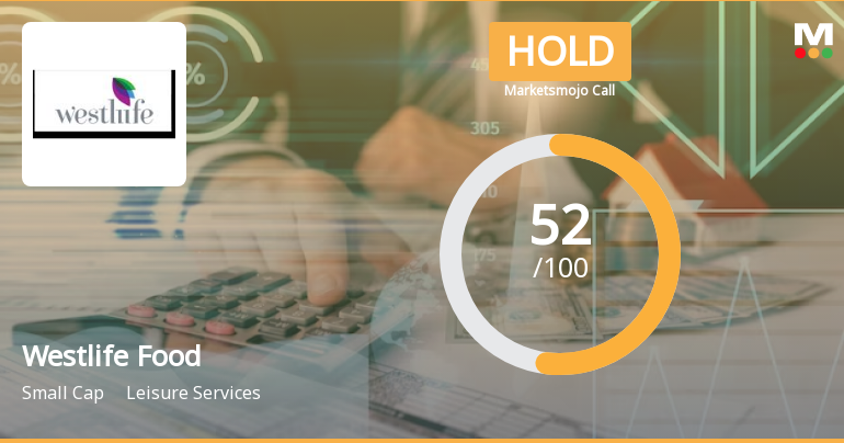 Westlife Foodworld Ltd is Rated Hold