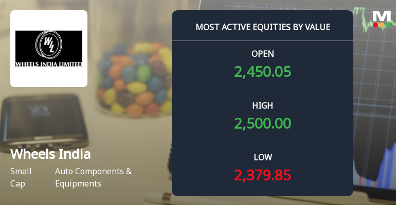 Wheels India Ltd. Sees Robust Trading Activity Amid Sustained Gains