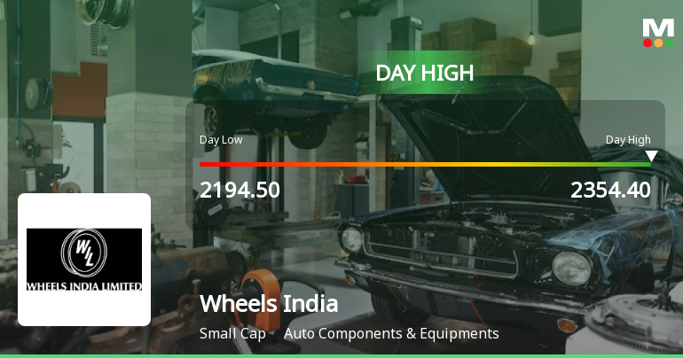 Wheels India Ltd. Rallies 7.79% and Surpasses All Major Moving Averages — Momentum Gains Strength