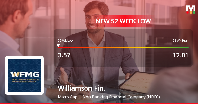 Williamson Financial Services Ltd Falls to 52-Week Low of Rs 3.57 as Sell-Off Deepens