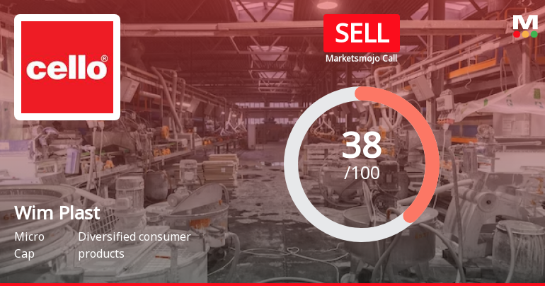 Wim Plast Ltd is Rated Sell