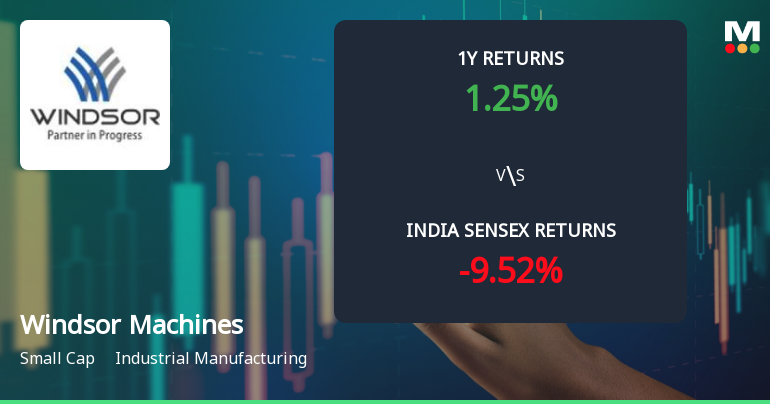 Windsor Machines Ltd Technical Momentum Shifts Amid Mixed Indicator Signals