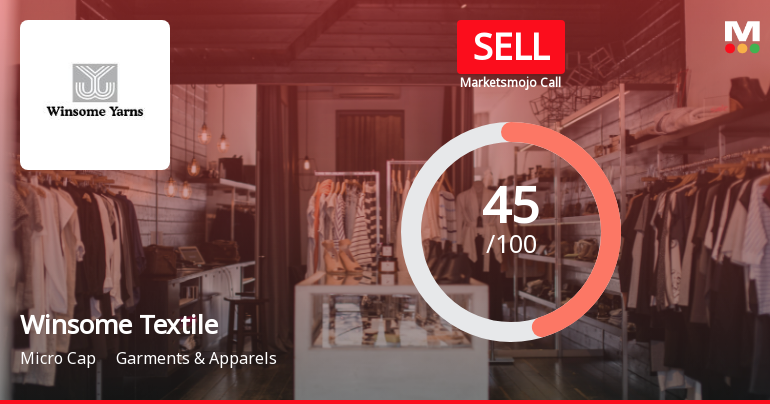 Winsome Textile Industries Ltd Downgraded to Sell Amid Technical and Financial Concerns