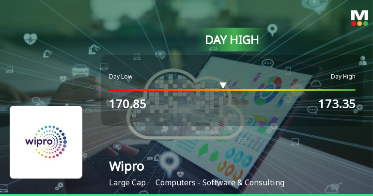 Wipro Ltd. Rallies 3.25% and Approaches 20 DMA Resistance — A Key Technical Test Ahead