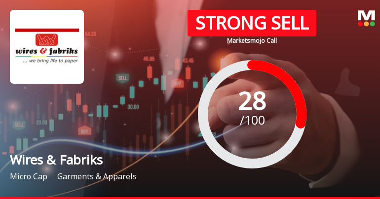 Wires & Fabriks (S.A) Ltd is Rated Strong Sell
