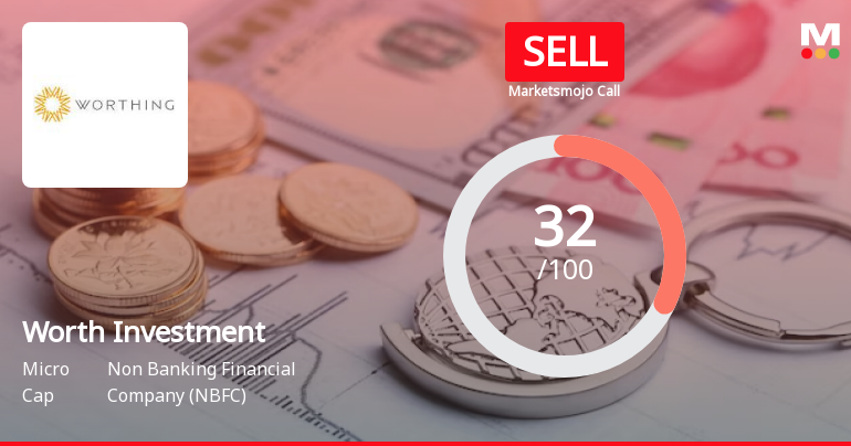 Worth Investment & Trading Company Ltd is Rated Sell