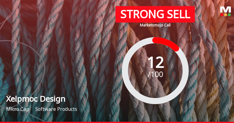 Xelpmoc Design and Tech Ltd is Rated Strong Sell