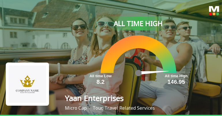 Strong Momentum Meets Stretched Valuations as Yaan Enterprises Ltd Reaches All-Time High
