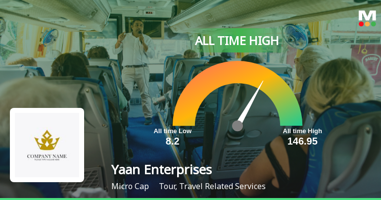 Strong Momentum Meets Stretched Valuations as Yaan Enterprises Ltd Reaches All-Time High