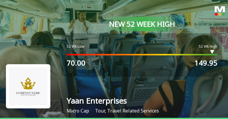 Broad-Based Technical Strength Lifts Yaan Enterprises Ltd to 52-Week High of Rs 149.95