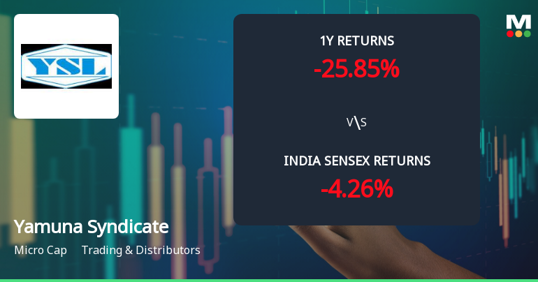 Yamuna Syndicate Ltd Faces Bearish Momentum Amid Technical Downgrade