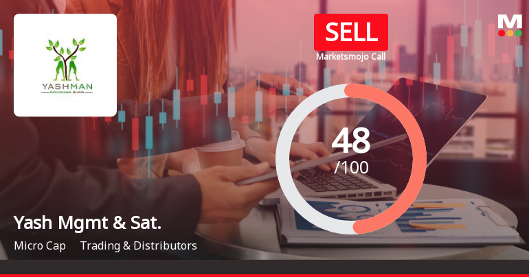 Yash Management & Satelite Ltd Downgraded to Sell Amid Mixed Financial and Technical Signals