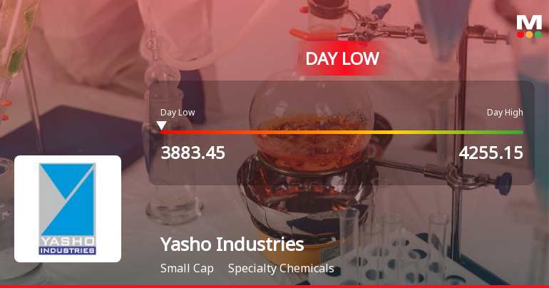 Yasho Industries Ltd Hits Intraday Low Amid Price Pressure on 15 Sep 2026