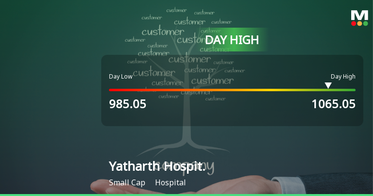 Yatharth Hospital & Trauma Care Services Ltd Surges 7.13% to Day's High of Rs 1065.05 — Outperforms Sector by 5.82 Percentage Points