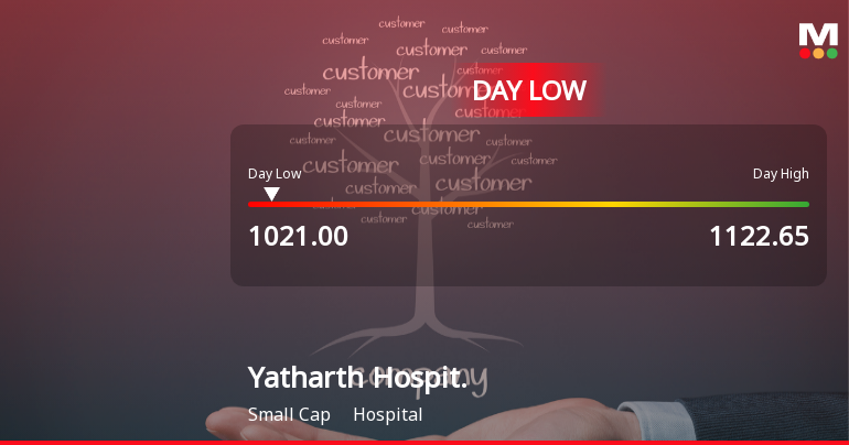 Yatharth Hospital & Trauma Care Services Ltd Hits Intraday Low Amid Price Pressure