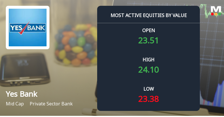 Yes Bank Ltd. Sees Robust Trading Activity Amid Mid-Cap Rally