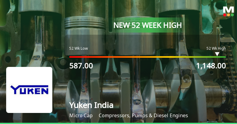Broad-Based Technical Strength Lifts Yuken India Ltd to 52-Week High of Rs 1148