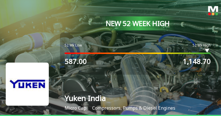 Broad-Based Technical Strength Lifts Yuken India Ltd to 52-Week High of Rs 1148.7