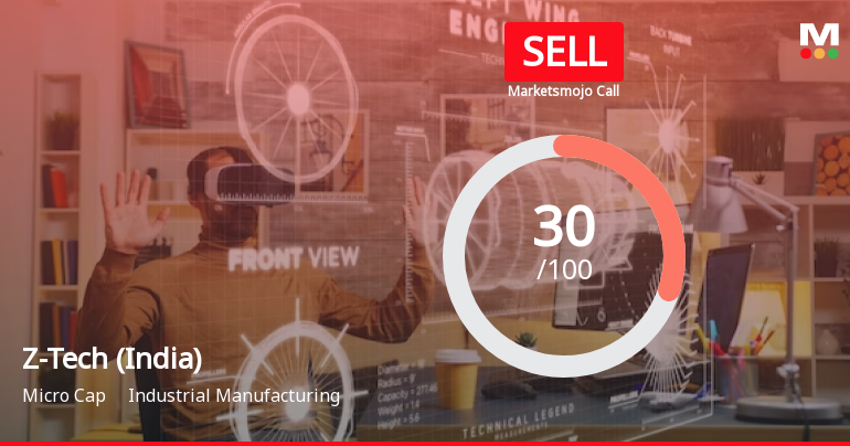 Z-Tech (India) Ltd is Rated Sell