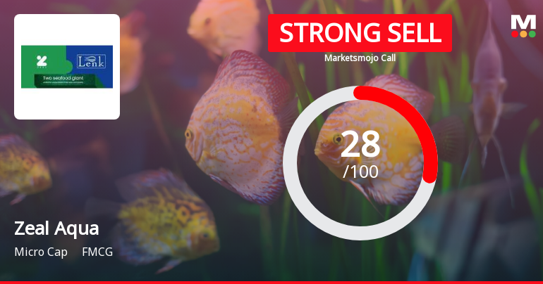 Zeal Aqua Ltd is Rated Strong Sell