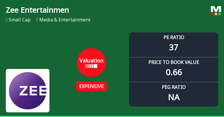 Zee Entertainment Enterprises Ltd: Valuation Shift Signals Price Attractiveness Decline