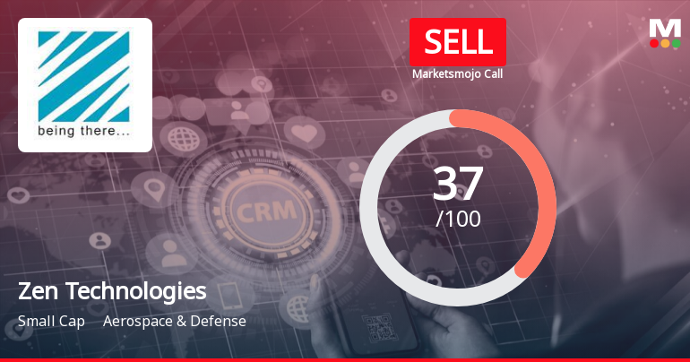Zen Technologies Ltd is Rated Sell
