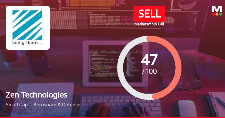 Zen Technologies Ltd is Rated Sell