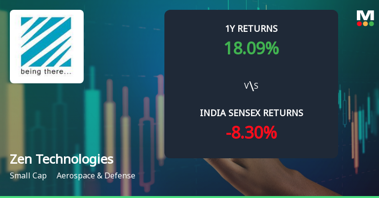 Zen Technologies Ltd Faces Technical Momentum Shift Amid Mixed Indicator Signals