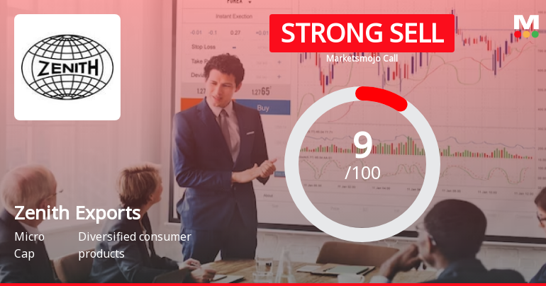 Zenith Exports Ltd is Rated Strong Sell