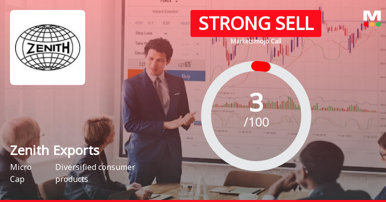 Zenith Exports Ltd is Rated Strong Sell