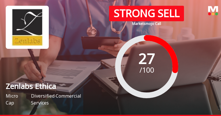 Zenlabs Ethica Ltd Downgraded to Strong Sell Amidst Weak Financials and Technical Setbacks