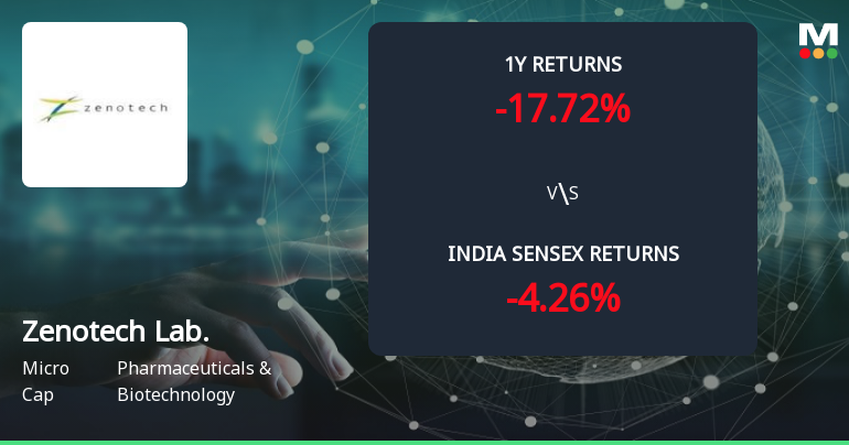 Golden Cross Forms in Zenotech Laboratories Ltd — On a Day the Stock Gained 0.32%. What the Mixed Signals Mean