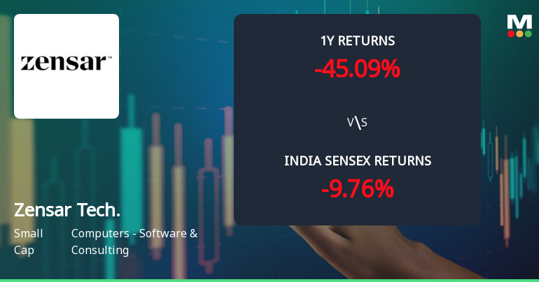 Zensar Technologies Ltd Technical Momentum Shifts Amid Mixed Market Signals