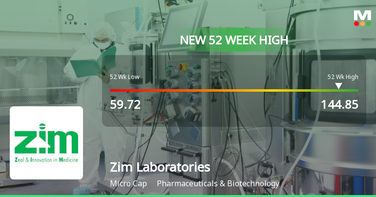 Broad-Based Technical Strength Lifts Zim Laboratories Ltd to 52-Week High of Rs 142.05