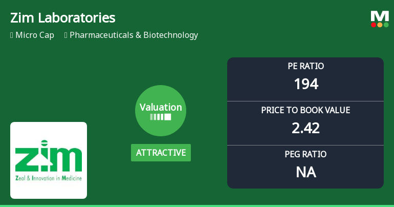 Zim Laboratories Ltd Valuation Shifts Signal Renewed Price Attractiveness