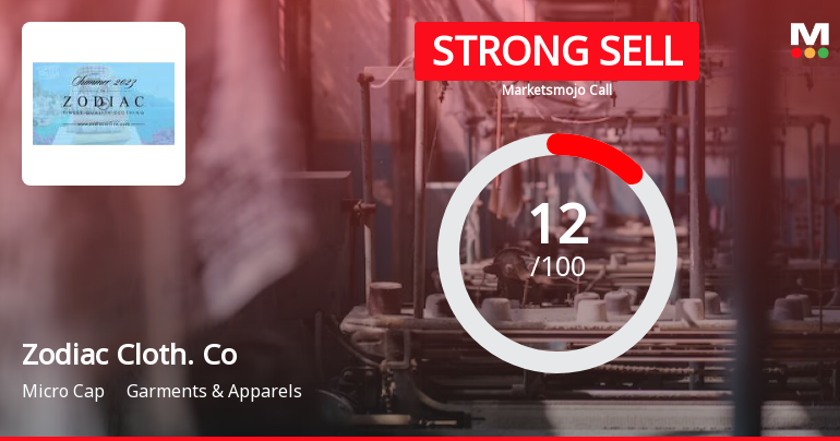 Zodiac Clothing Company Ltd is Rated Strong Sell