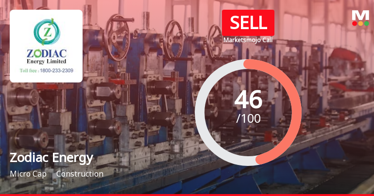 Zodiac Energy Ltd is Rated Sell